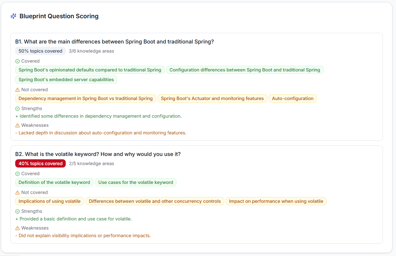 Blueprint Question Scoring — topic coverage analysis per question