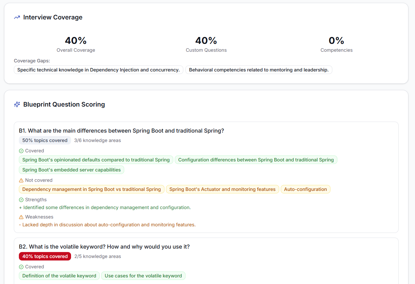Interview Coverage — overall coverage summary and gaps