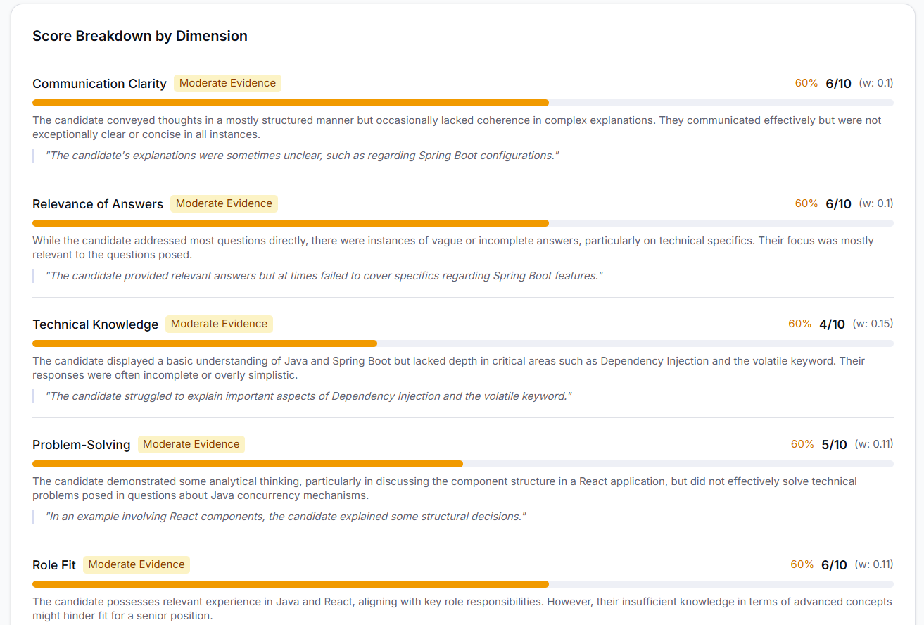Scoring Dimensions — per-dimension scores with evidence quality