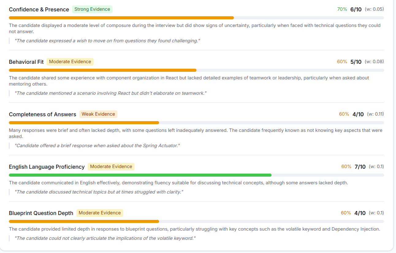Score Breakdown — detailed dimension evaluation with rationale